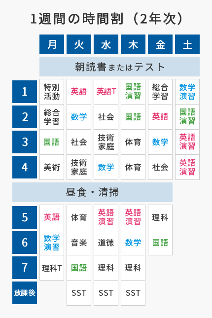 1週間の時間割(2年次)