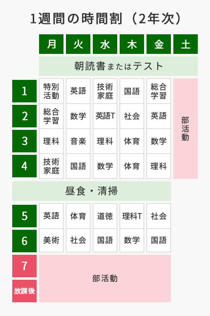 1週間の時間割(2年次)