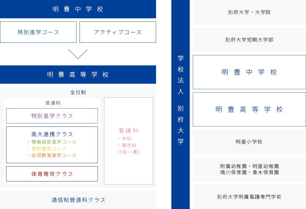 明豊中学校・明豊高等学校・学校法人 別府大学