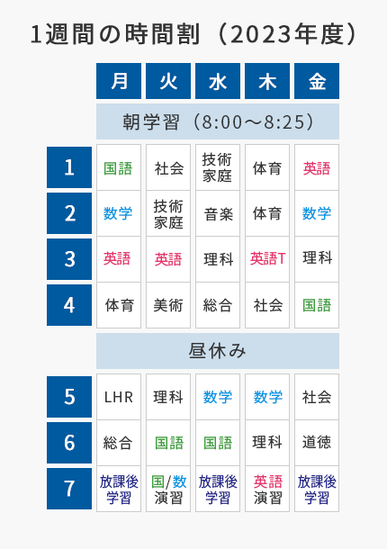 1週間の時間割（2年次）