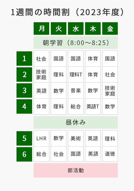 1週間の時間割（2年次）