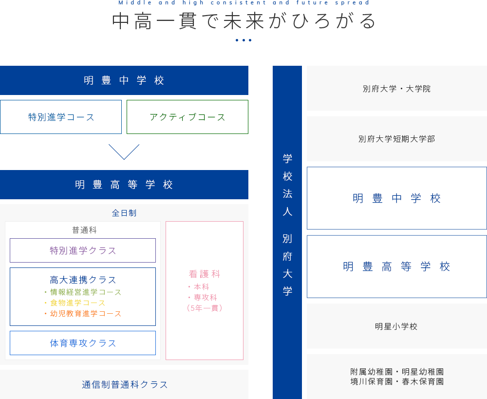 明豊中学校・明豊高等学校・学校法人 別府大学