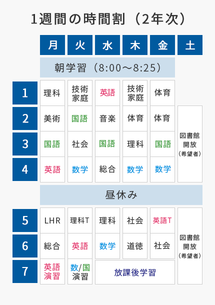 1週間の時間割(2年次)